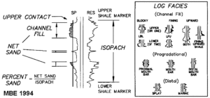 studies_miocene_logfac_big